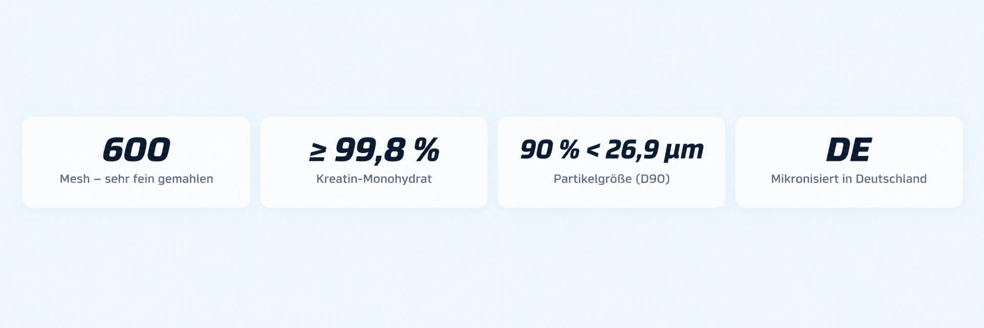 Creasol Qualität: 600 Mesh, mindestens 99,8 Prozent Kreatin-Monohydrat, 90 Prozent kleiner als 26,9 Mikrometer und in Deutschland mikronisiert